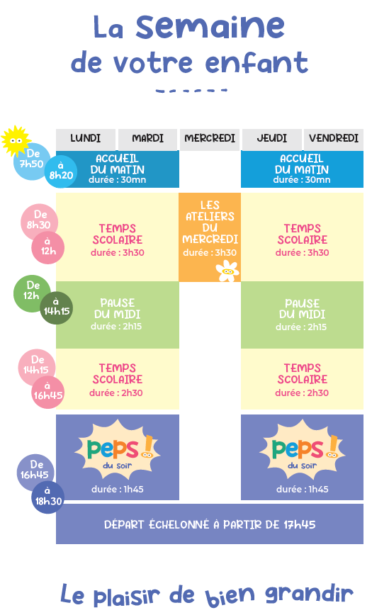 Peps - La semaine de votre enfant